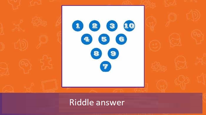  free riddles by funtimjokes.net